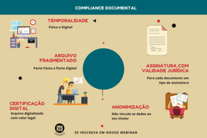 Mostrar os pontos principais de um programa de compliance